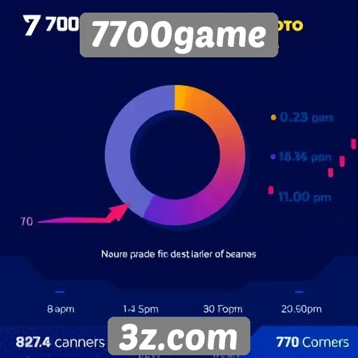 Estatísticas de usuários ativos no 7700game